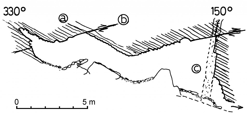 Mátyás-hegyi-barlang, Nagy-terem szelvénye (Kraus S. 1992) a = kőzetrétegek, b = tektonikus sík, c = kovás telér